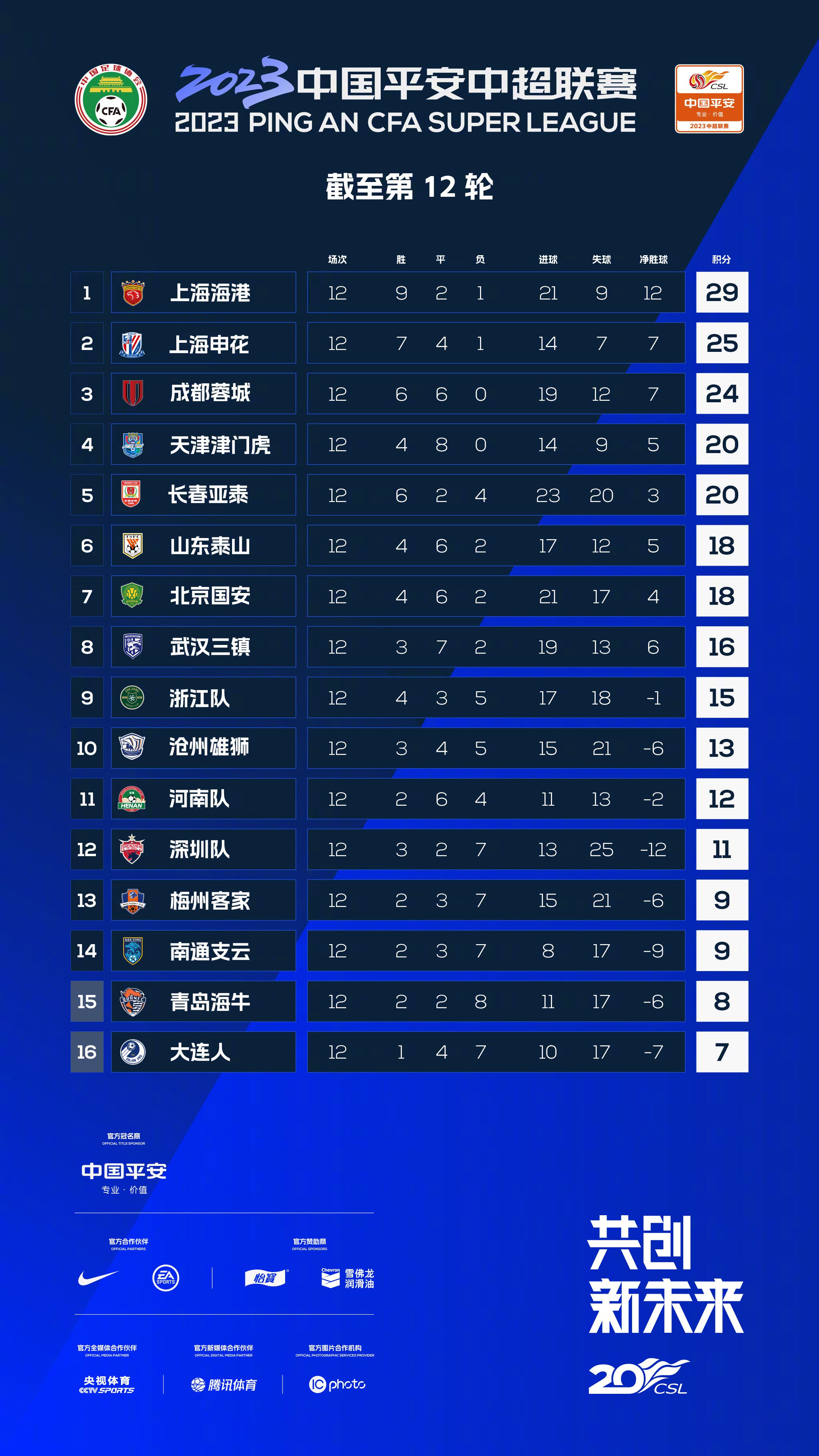 目前其总票房高达9.4亿，成为2019贺岁档大赢家！而接下来，《误杀》大爆后，肖央又一新片杀青，搭档男神刘德华，能否再创票房辉煌？最近几天，制片人员一直在片长执行严格的安全规程，下周将开始为期两周的前期拍摄准备